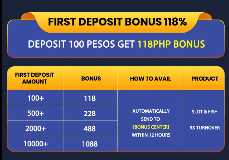 First Deposit Bonus: 118% Increase